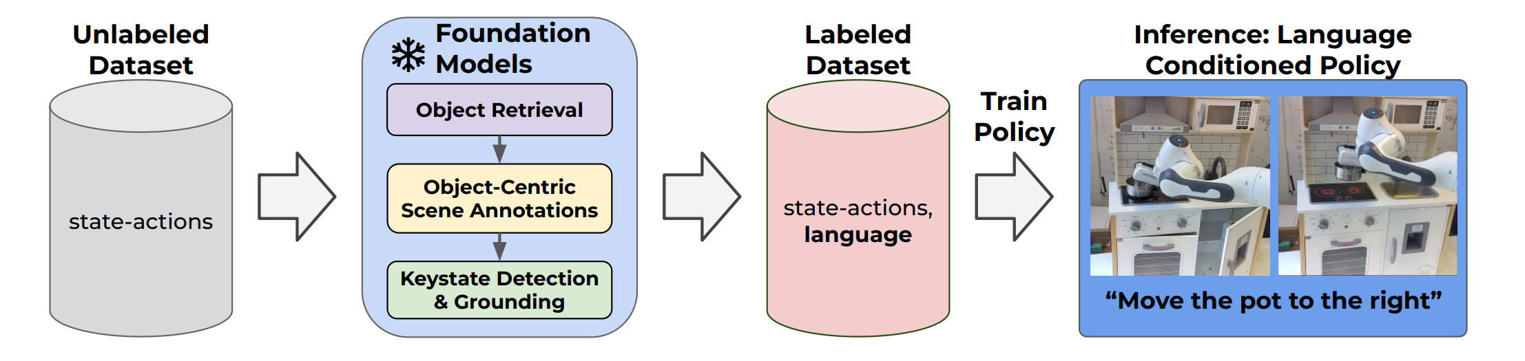 NILS Overview