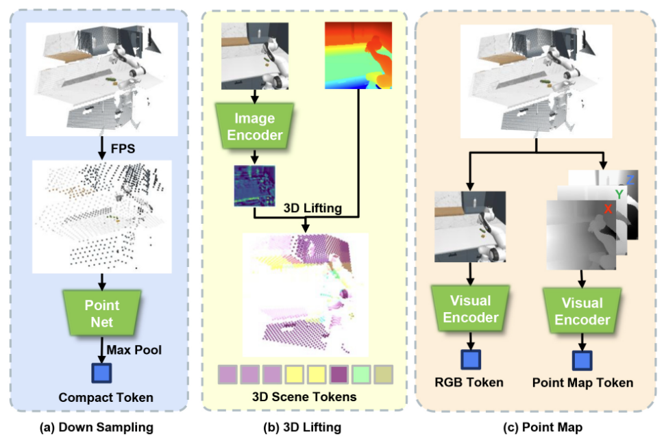 PointMapPolicy: structured point cloud grid for diffusion policy