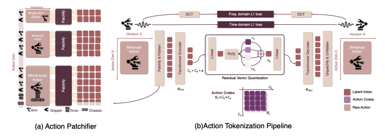 FASTer Tokenizer Overview