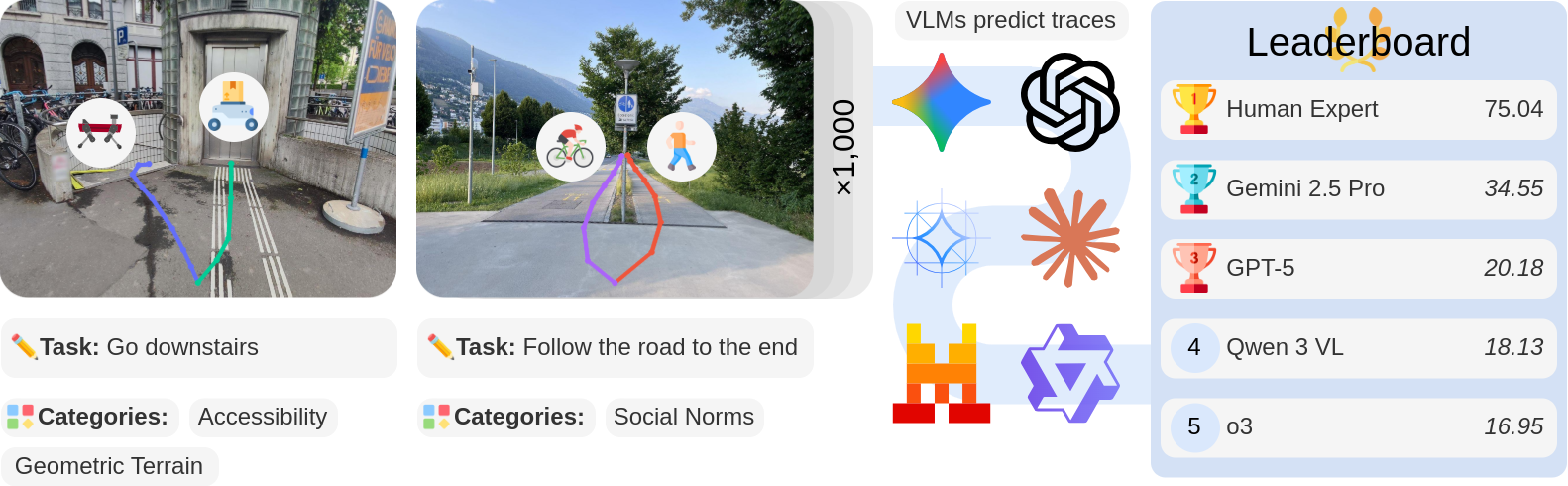 NaviTrace overview diagram