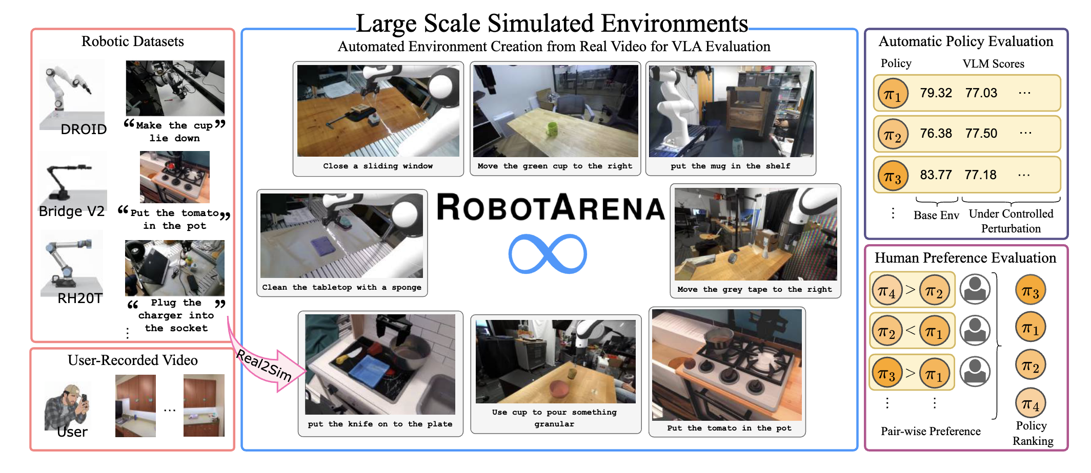 ROBOTARENA Overview